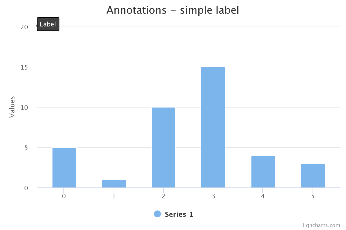annotations-simple-label.png