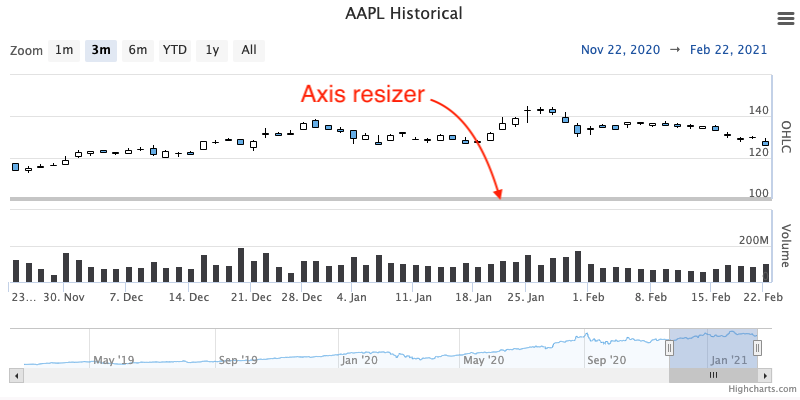 axis-resizer.png