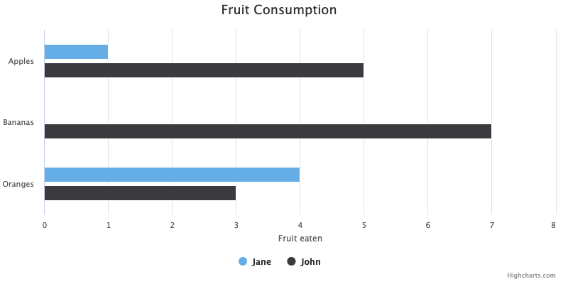 bar-fruit-consumption.png