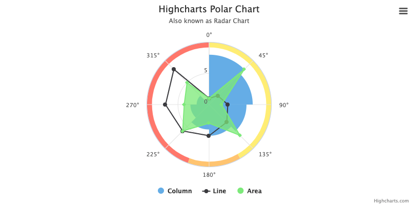 plot_bands_in_polar_chart.png